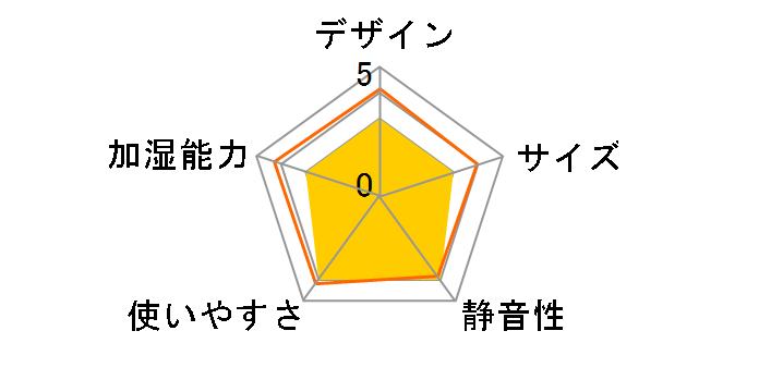 KHM-UU231�̃��[�U�[���r���[