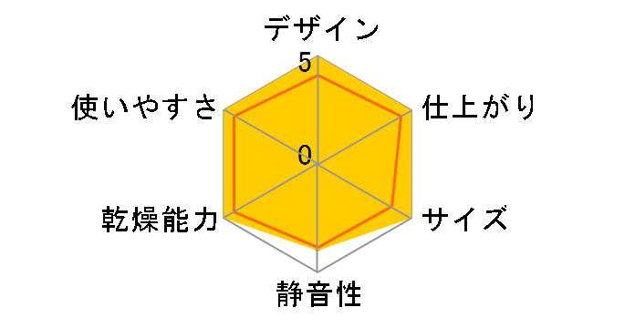 AIR-KCS002�̃��[�U�[���r���[