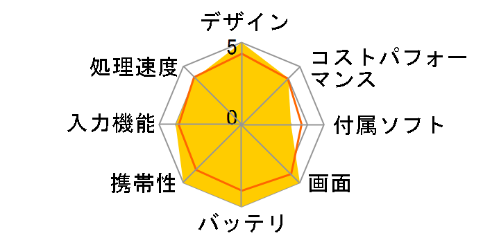 ExpertBook B3 Detachable B3000DQ1A B3000DQ1A-HT0058MS�̃��[�U�[���r���[