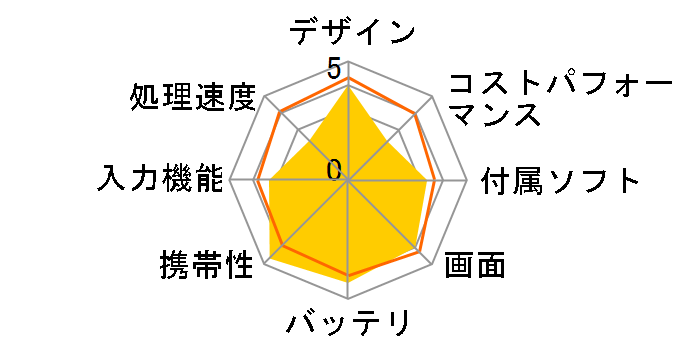 ExpertBook B3 Detachable B3000DQ1A B3000DQ1A-HT0102MS�̃��[�U�[���r���[