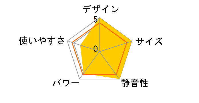 ACH-622�̃��[�U�[���r���[