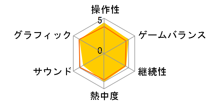 �S�p�Y�` Rising [PS4]�̃��[�U�[���r���[