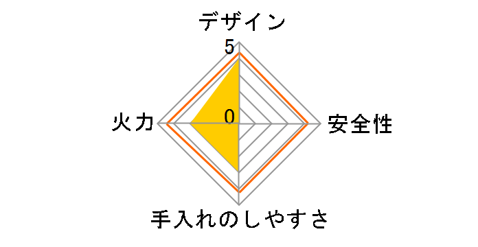 �Ύq�����~�j TS21-2�̃��[�U�[���r���[