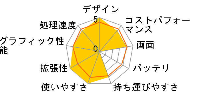 STYLE-15FH121-i5-UXSX-CP Core i5 1135G7/16GB������/500GB M.2 SSD/15�C���`/�����ۏؕt��4�N�ԕۏ؂̃��[�U�[���r���[