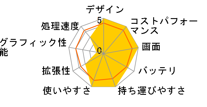 Vostro 3420 Core i3 1215U�E8GB�������E256GB SSD�EWindows 11���ڃ��f���̃��[�U�[���r���[