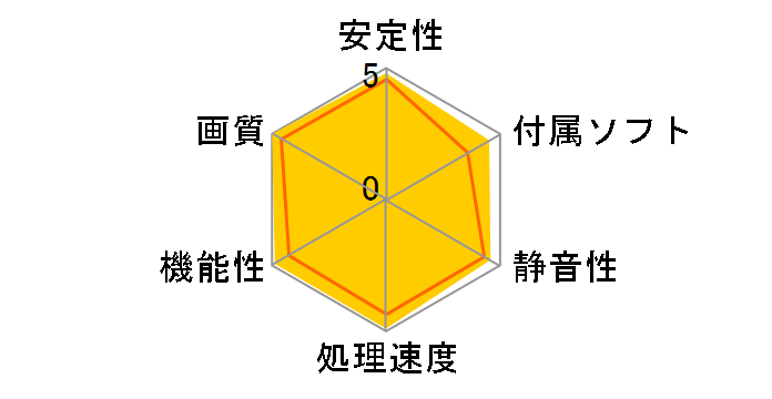 ROG-STRIX-RTX4090-O24G-GAMING [PCIExp 24GB]�̃��[�U�[���r���[