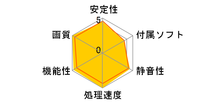 TUF-RTX4090-24G-GAMING [PCIExp 24GB]�̃��[�U�[���r���[