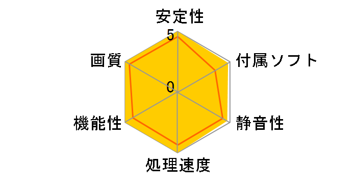 GeForce RTX 4090 SUPRIM LIQUID X 24G [PCIExp 24GB]�̃��[�U�[���r���[