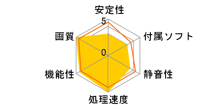 ZOTAC GAMING GeForce RTX 4090 Trinity OC ZT-D40900J-10P [PCIExp 24GB]�̃��[�U�[���r���[