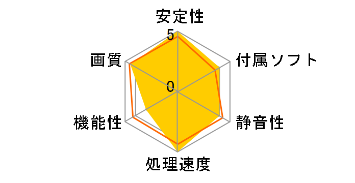 GeForce RTX 4090 Phantom NED4090019SB-1020P [PCIExp 24GB]�̃��[�U�[���r���[