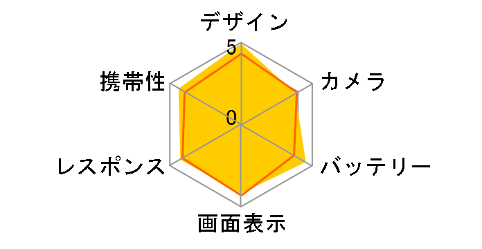 arrows N F-51C docomo [�t�H���X�g�u���b�N]�̃��[�U�[���r���[