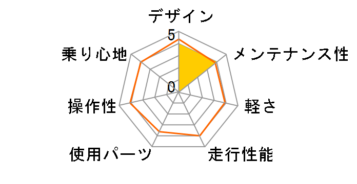 DECLARATION 2023�N���f�� [Matte Black]�̃��[�U�[���r���[