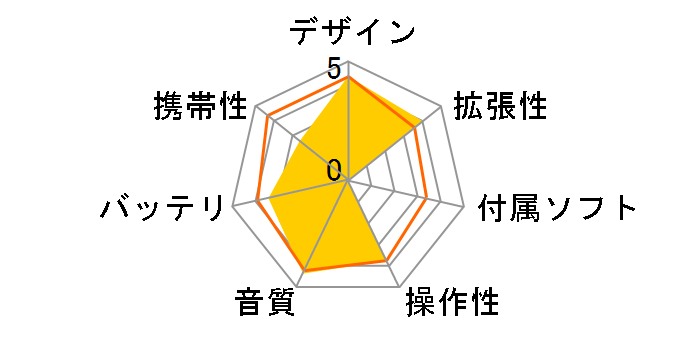 A&ultima SP3000 IRV-AK-SP3000-BLK [256GB Black]�̃��[�U�[���r���[