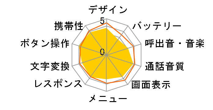 DIGNO �P�[�^�C KY-42C [�z���C�g]�̃��[�U�[���r���[