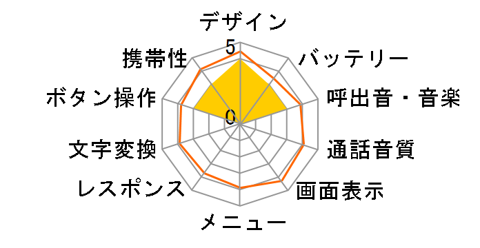 �L�b�Y�P�[�^�C KY-41C [�u���[]�̃��[�U�[���r���[