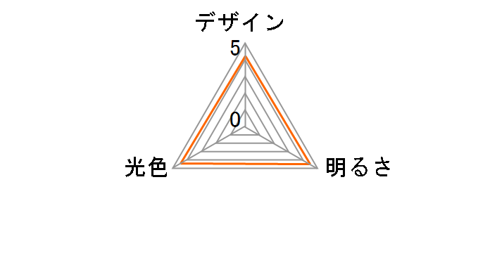 LDA4N-E17 C6/PS35 [�����F]�̃��[�U�[���r���[