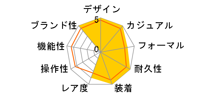 �f�C�g�W���X�g 126234G [�p�[�����`�[�t 10P�_�C�� �I�C�X�^�[�u���X���b�g �I���[�u�O���[��]�̃��[�U�[���r���[