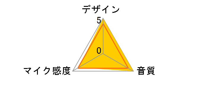 OD303�̃��[�U�[���r���[