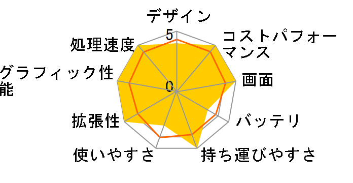 G5 KD-52JP113SO�̃��[�U�[���r���[