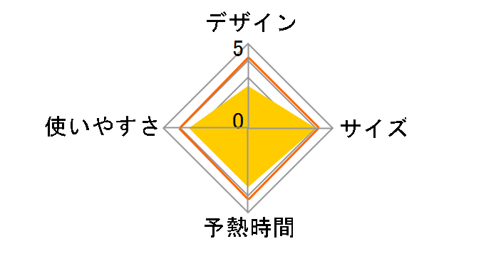 La�ECoo S TAS-MX6�̃��[�U�[���r���[