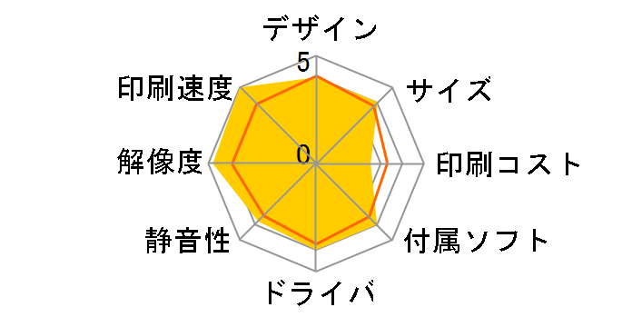 �r�W�l�X�C���N�W�F�b�g PX-M887F�̃��[�U�[���r���[