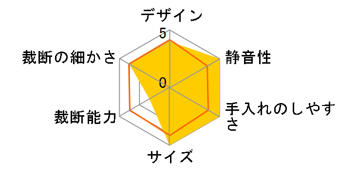 HS60�̃��[�U�[���r���[