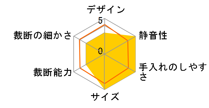 HS70�̃��[�U�[���r���[