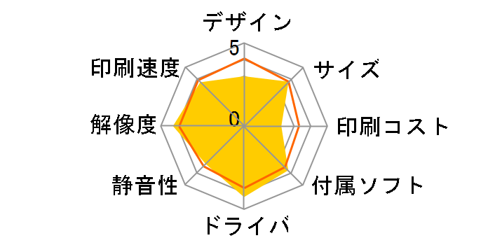 �J�����I EP-815A�̃��[�U�[���r���[