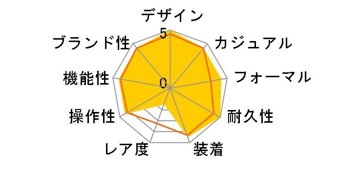 �O�����h�Z�C�R�[ �X�|�[�c�R���N�V���� SBGN027�̃��[�U�[���r���[