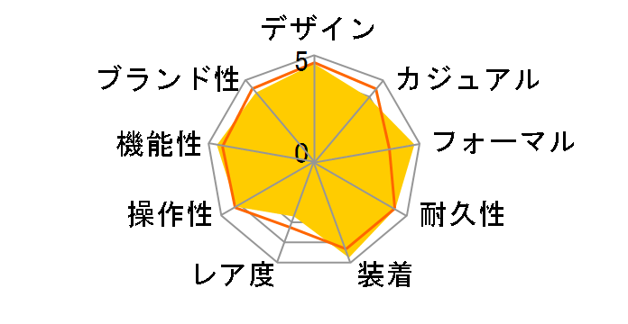 �A�e�b�T ACT Line �G�R�E�h���C�u�d�g���v �_�C���N�g�t���C�g �T�t�@�C�A�x�[�����f�� CB3030-76E�̃��[�U�[���r���[