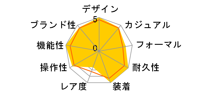 �A�e�b�T ACT Line �u���b�N�`�^���V���[�Y �G�R�E�h���C�u�d�g���v �_�C���N�g�t���C�g �T�t�@�C�A�x�[�����f�� CB3035-72E�̃��[�U�[���r���[