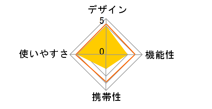 �����b�N�^�N�[���[�o�b�O UE-622 [�u���b�N]�̃��[�U�[���r���[