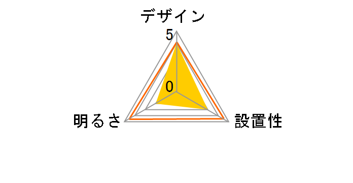 CEA-2012DLAIW�̃��[�U�[���r���[