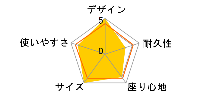 �T���Z�b�g�`�F�A 1822285 [�p�v���J]�̃��[�U�[���r���[