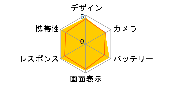 Zenfone 9 128GB SIM�t���[ [�~�b�h�i�C�g�u���b�N]�̃��[�U�[���r���[