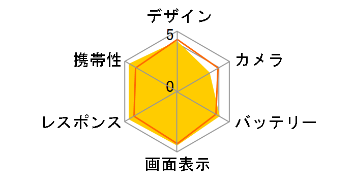 Zenfone 9 256GB (RAM 16GB���f��) SIM�t���[�̃��[�U�[���r���[