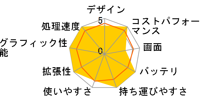 STYLE-15FH121-i5-UXEX Core i5 1135G7/8GB������/500GB M.2 SSD/15�C���`�̃��[�U�[���r���[