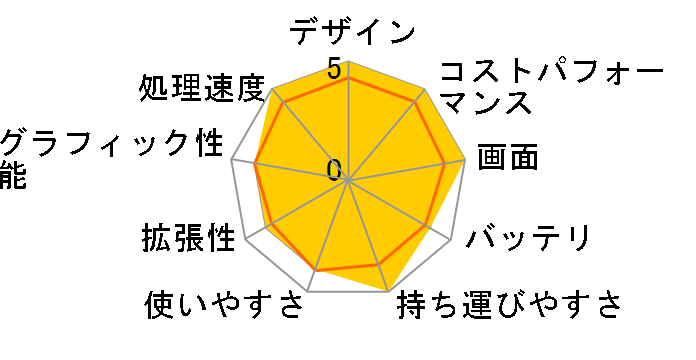 LEVEL-15FH122-i7-UXZX Core i7 1260P/32GB������/1TB M.2 SSD/15�C���` �t��HD�̃��[�U�[���r���[