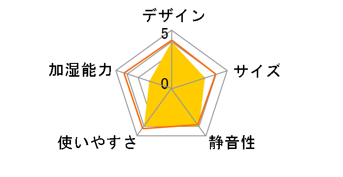 KHM-4022�̃��[�U�[���r���[