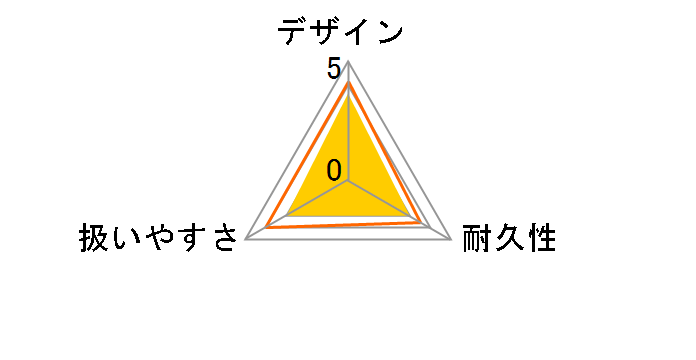 AJP-1630�̃��[�U�[���r���[