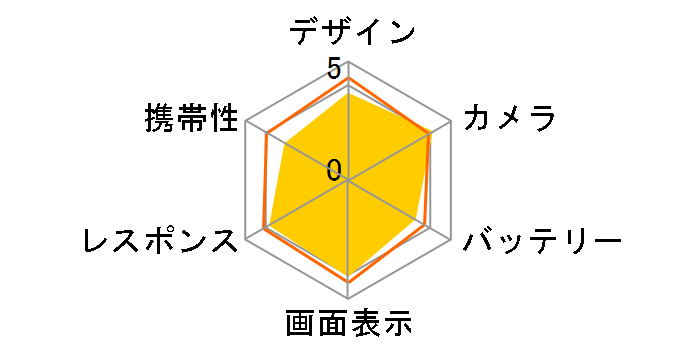 Google Pixel 7 256GB SIM�t���[�̃��[�U�[���r���[