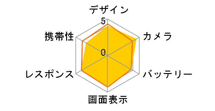 Google Pixel 7 au [Snow]�̃��[�U�[���r���[