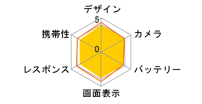 Google Pixel 7 256GB SoftBank�̃��[�U�[���r���[