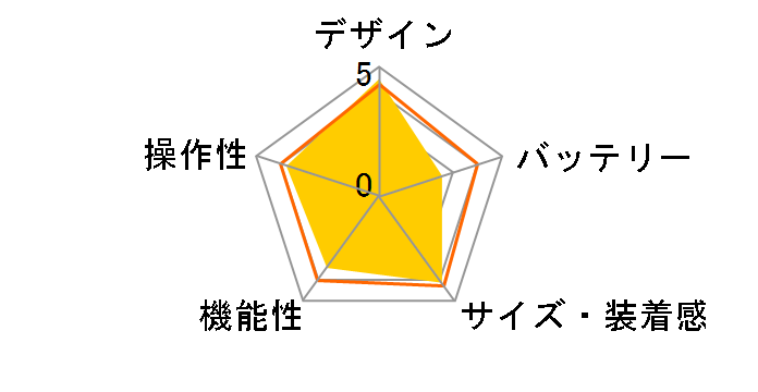 Pixel Watch [Champagne Gold �X�e�����X �P�[�X/Hazel �A�N�e�B�u �o���h]�̃��[�U�[���r���[