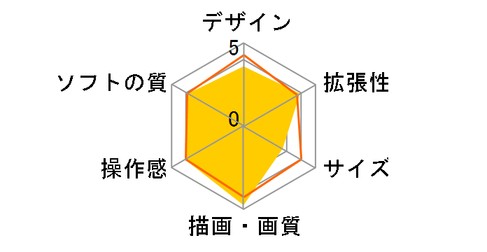 �v���C�X�e�[�V����5 CFI-1200A01 [825GB]�̃��[�U�[���r���[