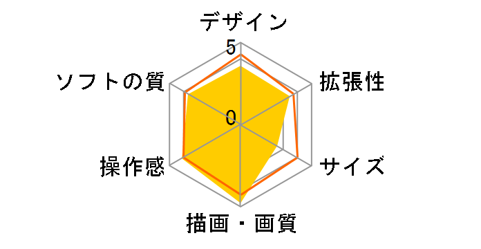 �v���C�X�e�[�V����5 �f�W�^���E�G�f�B�V���� CFI-1200B01 [825GB]�̃��[�U�[���r���[