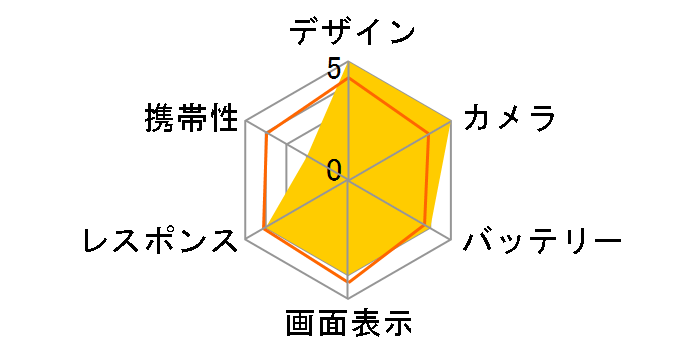 Google Pixel 7 Pro 256GB SoftBank [Obsidian]�̃��[�U�[���r���[