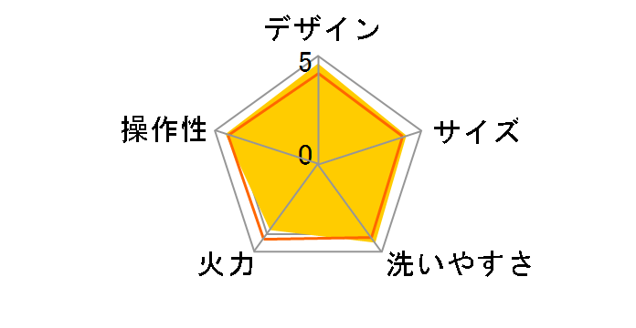Aladdin Ot@Cg ~jO[ CAG-MG7Ã[U[r[
