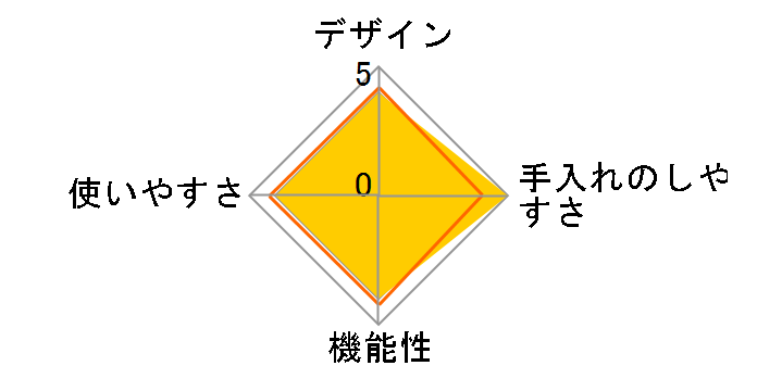 RAN-4L�̃��[�U�[���r���[