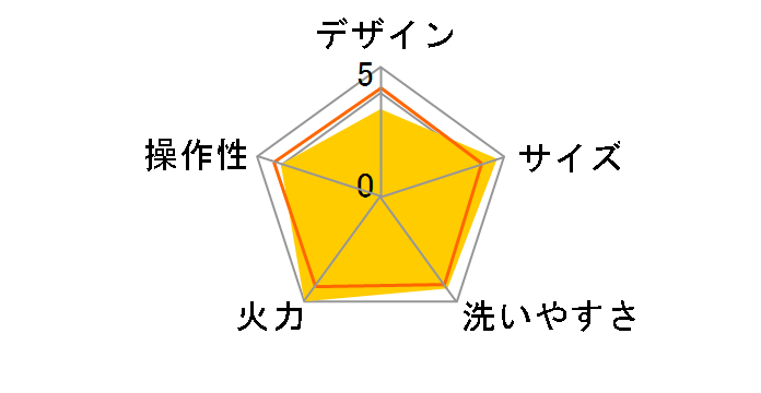 CQD-B301�̃��[�U�[���r���[